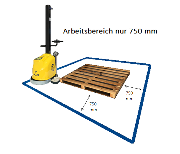 Roboter-Palettenwickler-Leo-Arbeitsbereich